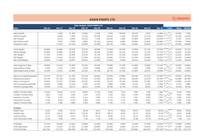 analyze financial statements and financial ratios